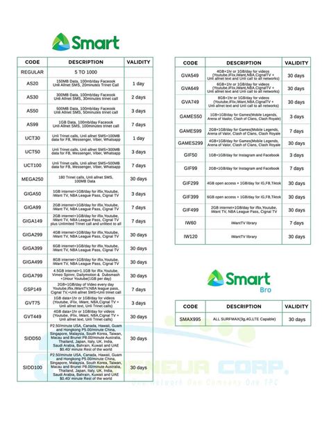 TPC PRODUCT CODE GUIDE as of today..